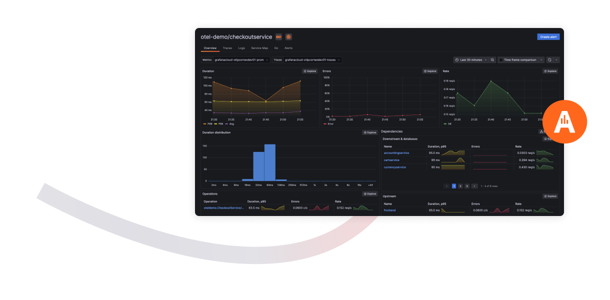 Grafana Stack - application observability