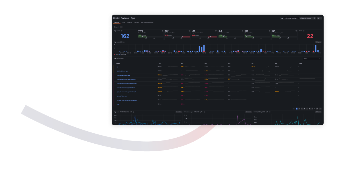 Grafana Stack - frontend observability