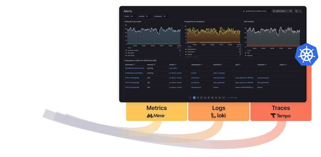 Grafana Stack - K8s observability