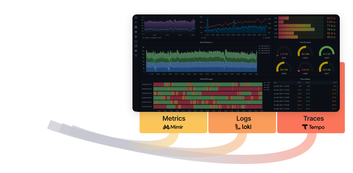 Grafana Stack - LGTM observability stack