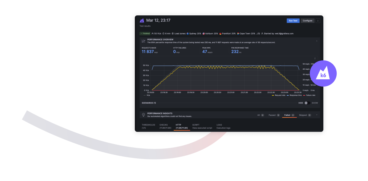 Grafana Stack - performance testing