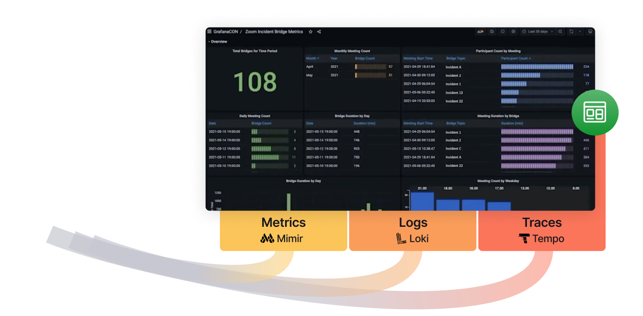 Grafana Stack - single pane of glass